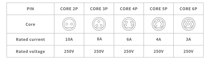 Core Configuration Diagram Core Configuration Diagram